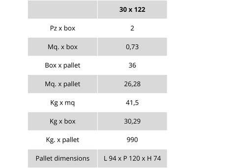 weight and packaging tables